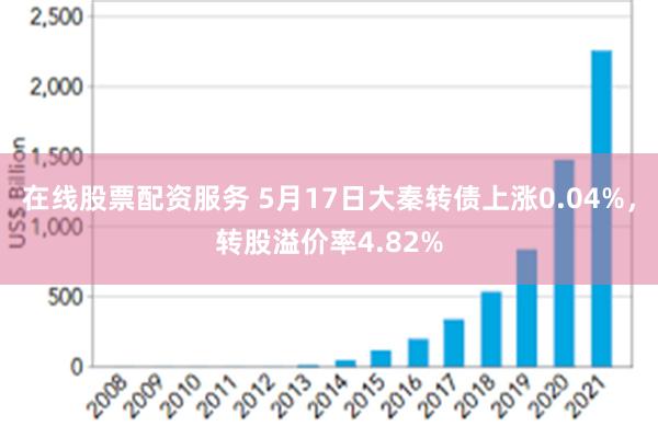 在线股票配资服务 5月17日大秦转债上涨0.04%，转股溢价率4.82%