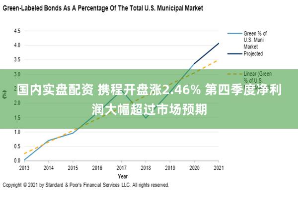 国内实盘配资 携程开盘涨2.46% 第四季度净利润大幅超过市场预期