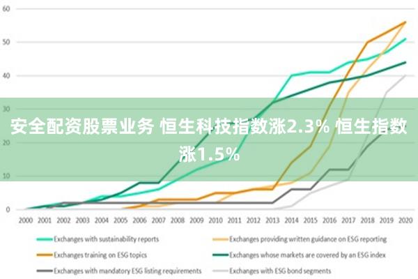 安全配资股票业务 恒生科技指数涨2.3% 恒生指数涨1.5%