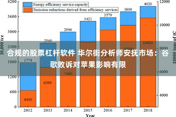 合规的股票杠杆软件 华尔街分析师安抚市场：谷歌败诉对苹果影响有限