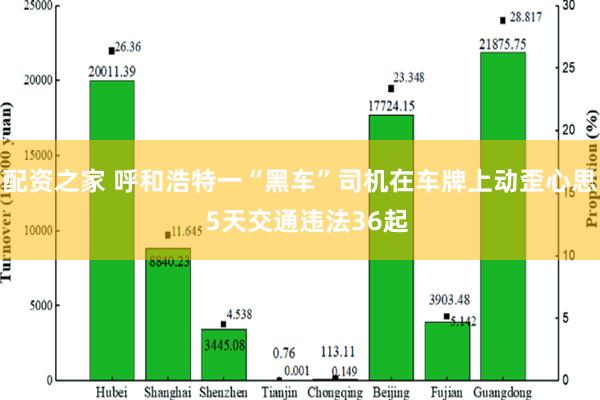 配资之家 呼和浩特一“黑车”司机在车牌上动歪心思  5天交通违法36起