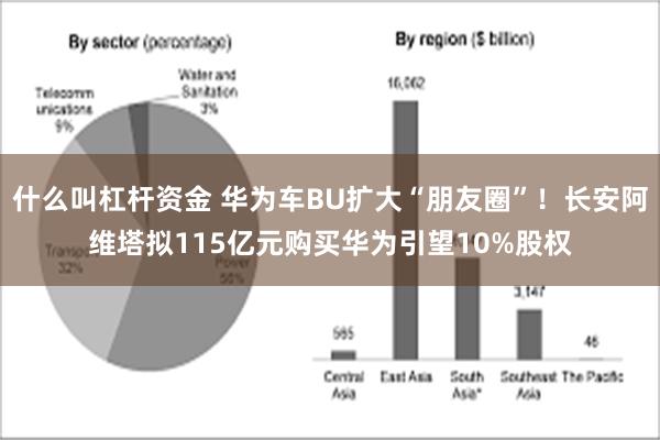 什么叫杠杆资金 华为车BU扩大“朋友圈”！长安阿维塔拟115亿元购买华为引望10%股权