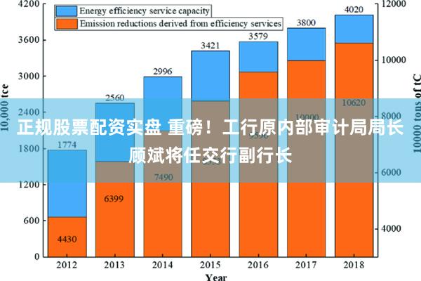 正规股票配资实盘 重磅！工行原内部审计局局长顾斌将任交行副行长