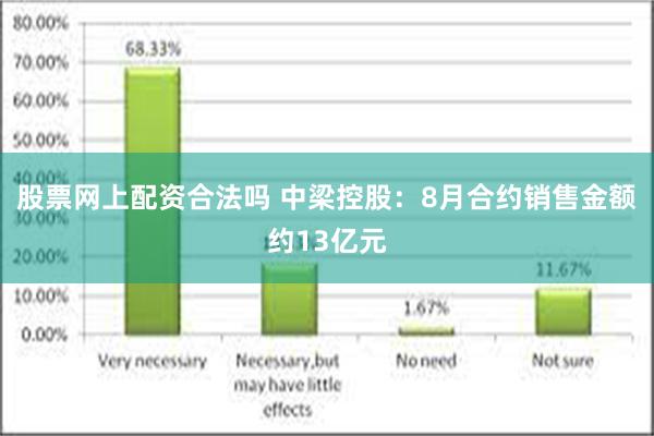 股票网上配资合法吗 中梁控股：8月合约销售金额约13亿元