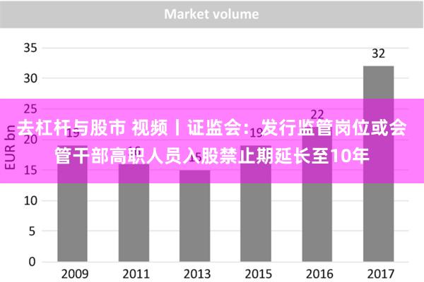 去杠杆与股市 视频丨证监会：发行监管岗位或会管干部高职人员入股禁止期延长至10年