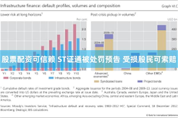 股票配资可信赖 ST证通被处罚预告 受损股民可索赔