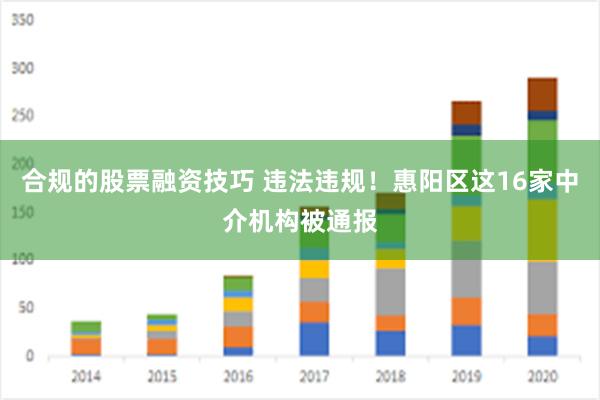 合规的股票融资技巧 违法违规！惠阳区这16家中介机构被通报