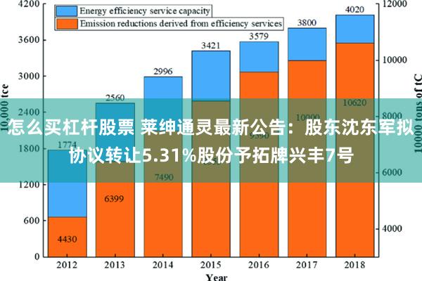 怎么买杠杆股票 莱绅通灵最新公告：股东沈东军拟协议转让5.31%股份予拓牌兴丰7号