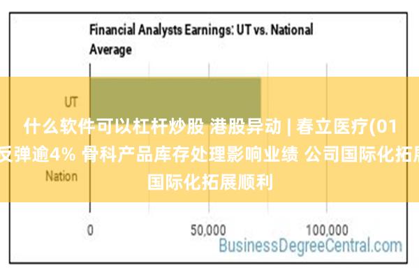 什么软件可以杠杆炒股 港股异动 | 春立医疗(01858)反